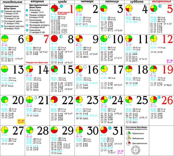 Зараев гороскоп на апрель 2024. Астрологический календарь. Зурхай стрижка волос на апрель 2023 года. Календарь Зараева. Астрологический календарь на год.