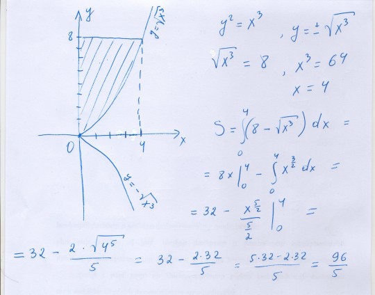 Y 3 5x 9 с осью ox. Вычислите площадь фигуры ограниченной линиями y=3x^2, y=2+x^2. Вычислить площадь фигуры ограниченной линиями y x2 y 2x+3. Вычислить площадь фигуры ограниченной линиями y=x^3, x=-2,x=1, y=^2. Вычислите площадь фигуры ограниченной линиями y 2-x 2 y 0.
