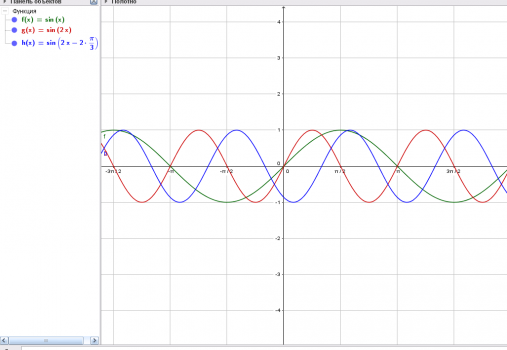 Y sin x Pi/3 график. Y sin(2x+Pi/3) график. График функции y =sin(x-Pi/3)+1. График функции y= sin(x-Pi). Y 2sin x 3