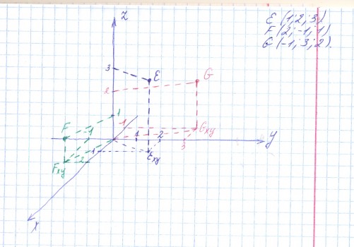 3 1 5 изобразите координат. Прямоугольная система координат (2,3)(5,-5) рисунки. Раскраска по системе координат. Система координат, изображённая на рисунке. -7;-3 Система координат 1 2 3 4.