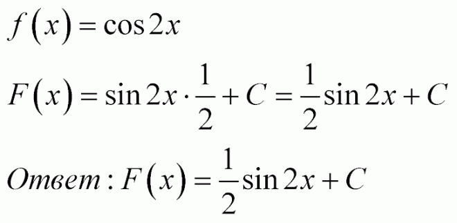 Найти первообразную функции f x cosx