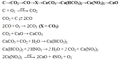 В схеме превращений cac2 h2o x co2 y