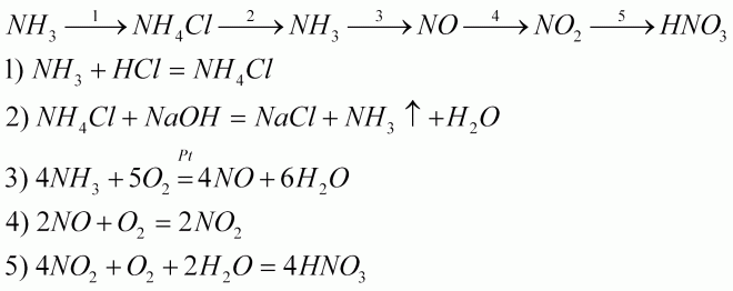 Реакция agno3 nh4cl. Цепочка превращений nh3 nh4cl. Цепочка nh4cl nh3. Цепочка превращений nh4cl nh4no3. Цепочка nh4cl-NH-no2-hno3-no2 -hno3-nh4no3.