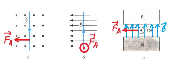 На рисунке 6 изображен проводник с током