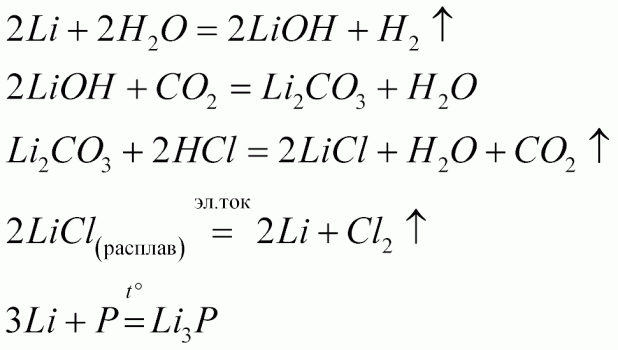 Li li2o lioh li2so4 licl. LIOH licl. Li → LIOH → li2co3 → licl. LIOH co2 уравнение. Li2co3 электролиз.