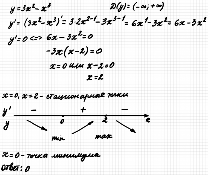 Найдите точку минимума функции y 5x ln. Найдите точку минимума функции 2 256 x y x = − + ..