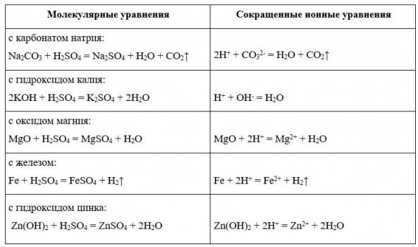 Гидросульфид калия и гидроксид калия